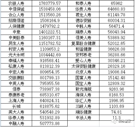 责任落实到人 监管强化人身险公司数据报送工作