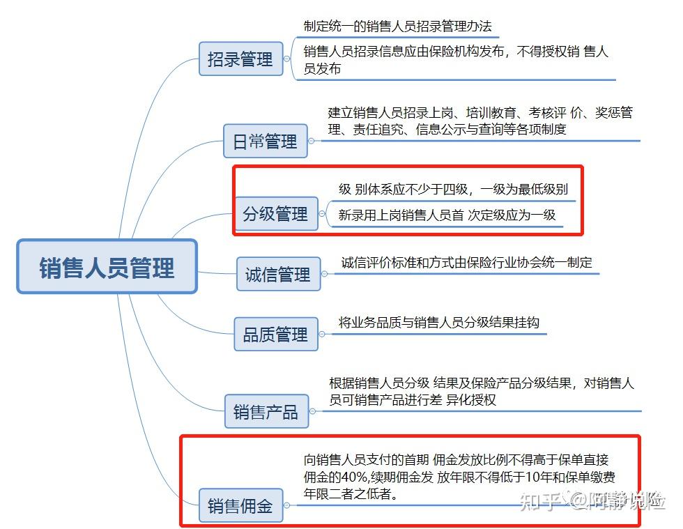 责任落实到人 监管强化人身险公司数据报送工作