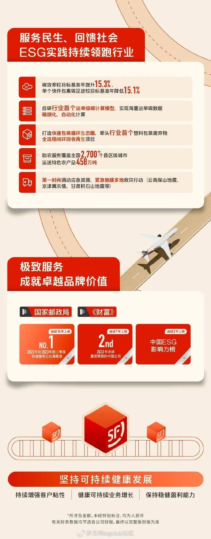 公告精选:顺丰控股6月速运物流业务营收同比增长14.24%;沈友根拟询价转让东方财富1%股份