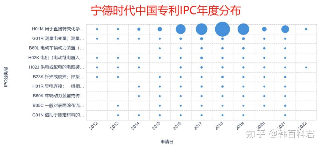 宁德时代公布国际专利申请：“电极片及其制备方法、电池及用电装置”