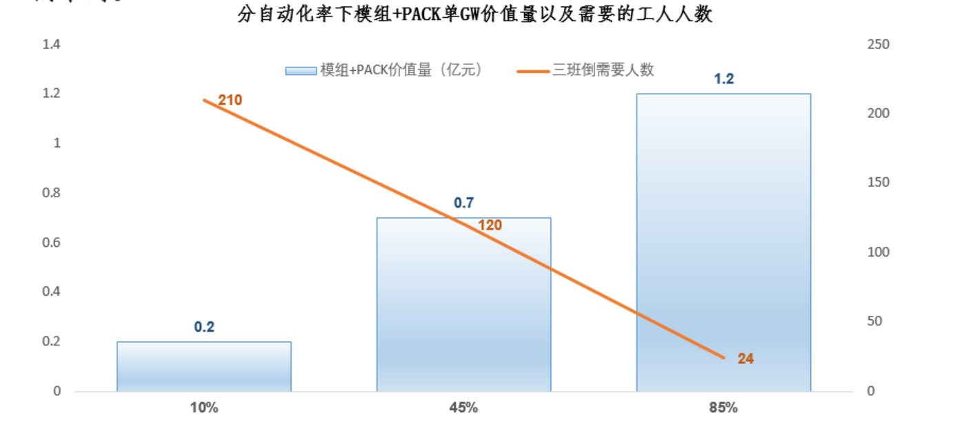 宁德时代公布国际专利申请:“卷针、卷绕设备及电池加工系统”