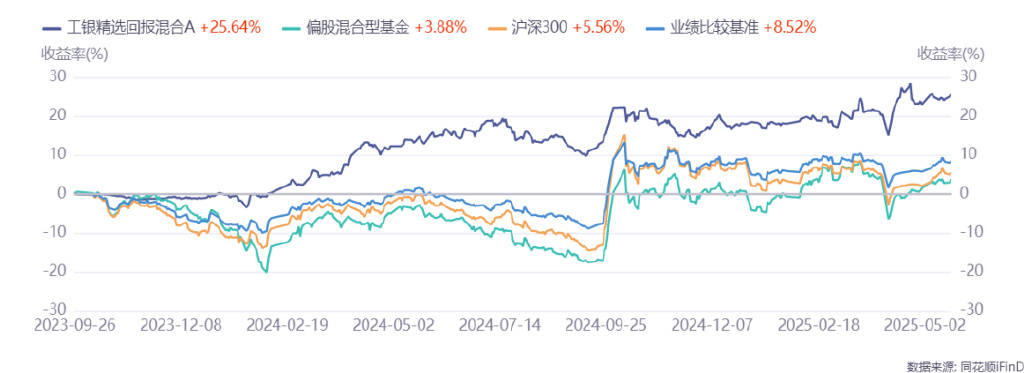 基金新发市场“股债并重” 热点主题产品受青睐