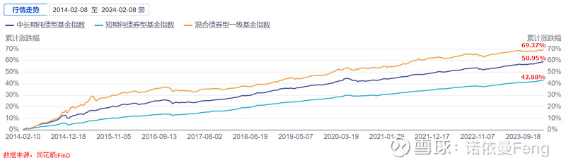 基金新发市场“股债并重” 热点主题产品受青睐