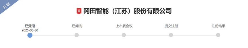 尚水智能创业板IPO已受理 公司循环式高效制浆系统在国内市占率第一