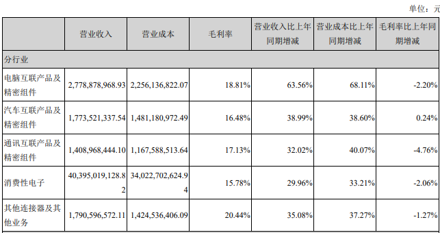 恒坤新材IPO上会在即：上半年增收不增利，给独董任职单位预付数百万元
