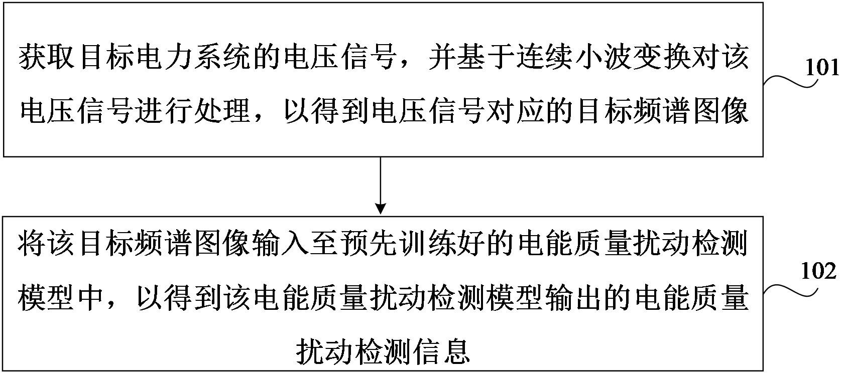 中国电信获得发明专利授权：“机房空调温度调节方法、装置、电子设备及可读存储介质”