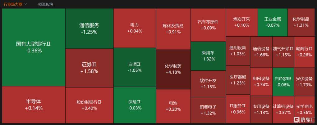 收评：沪指放量涨0.72%，资源股集体拉升，水利水电板块爆发