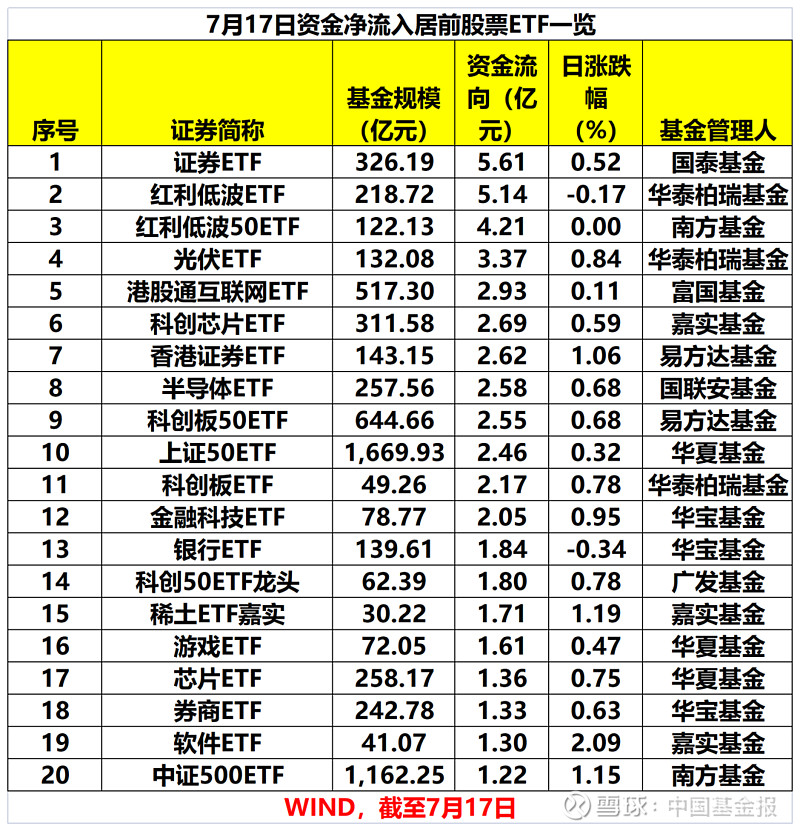 建筑装饰行业资金流入榜:中国电建、中化岩土等净流入资金居前