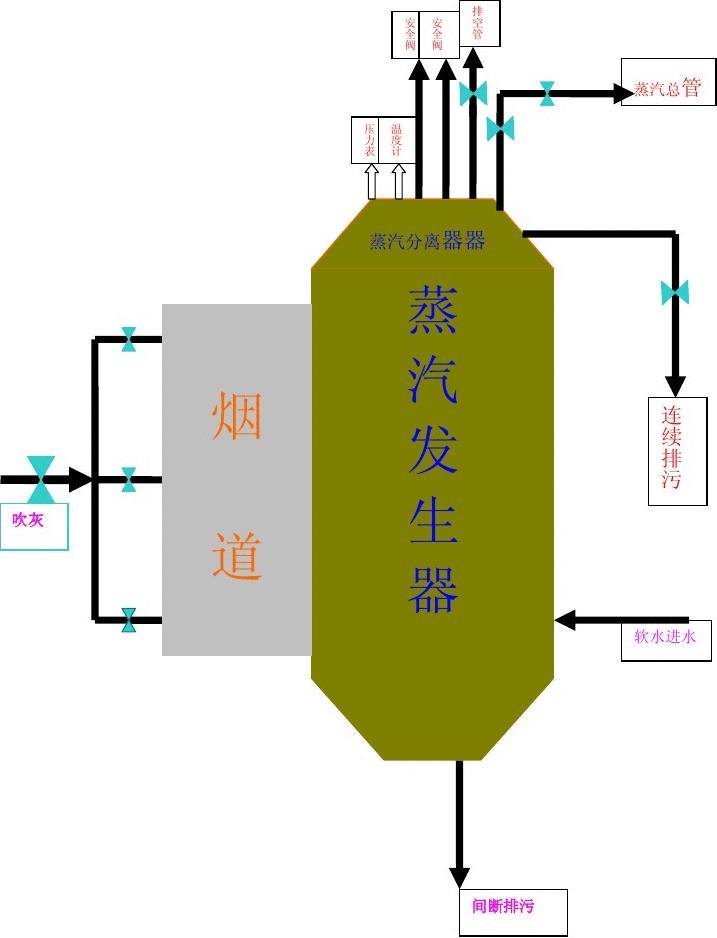 华茂股份获得实用新型专利授权：“热软水回流循环装置”