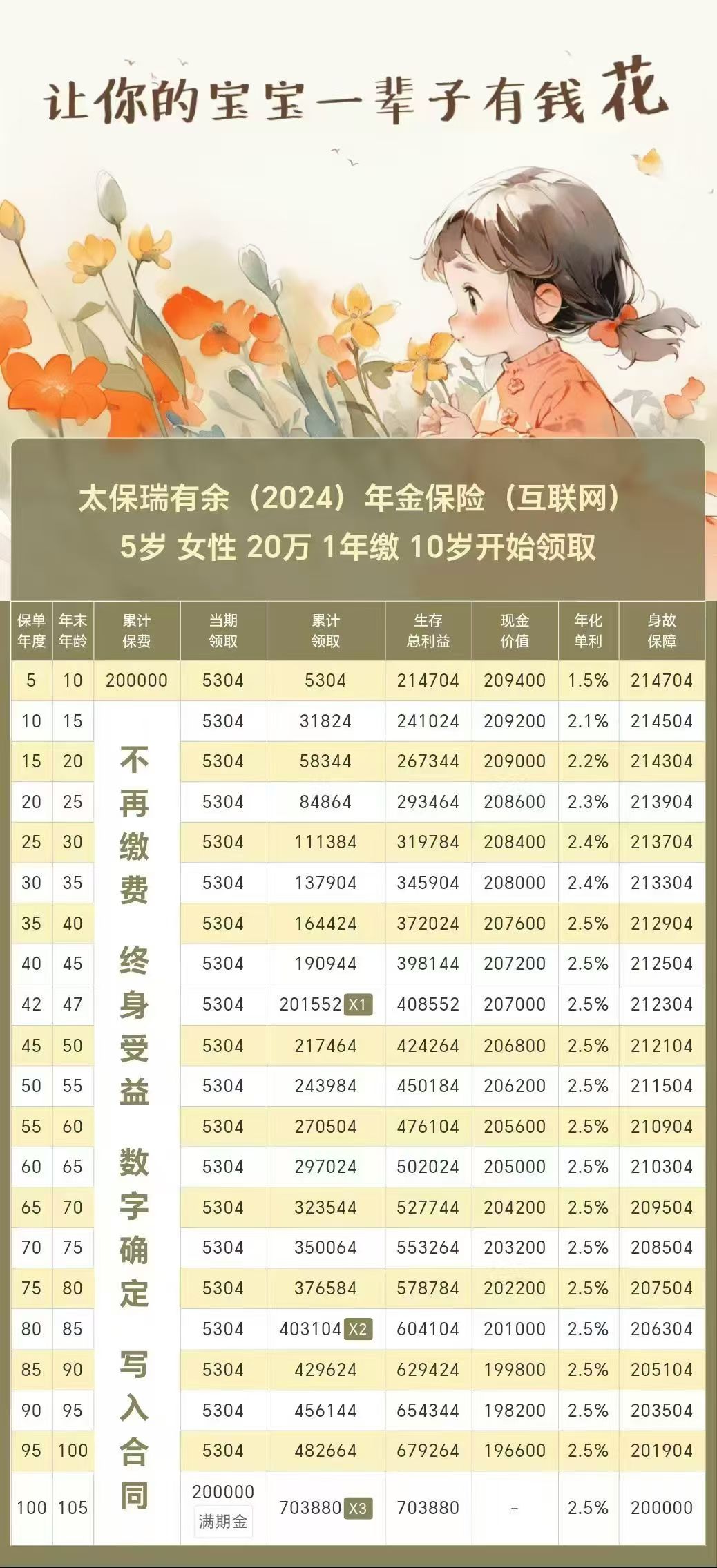 人保财险政银保 ,人保护你周全_2025年环氧树脂行业市场深度调研及投资前景预测
