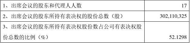 万马股份：2025年3月末股东总数为182,302户