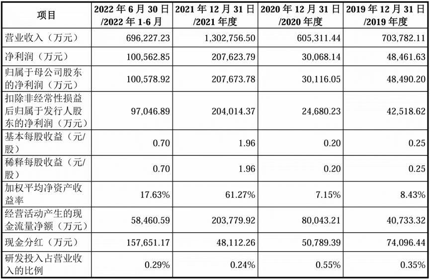 万马股份：2025年3月末股东总数为182,302户
