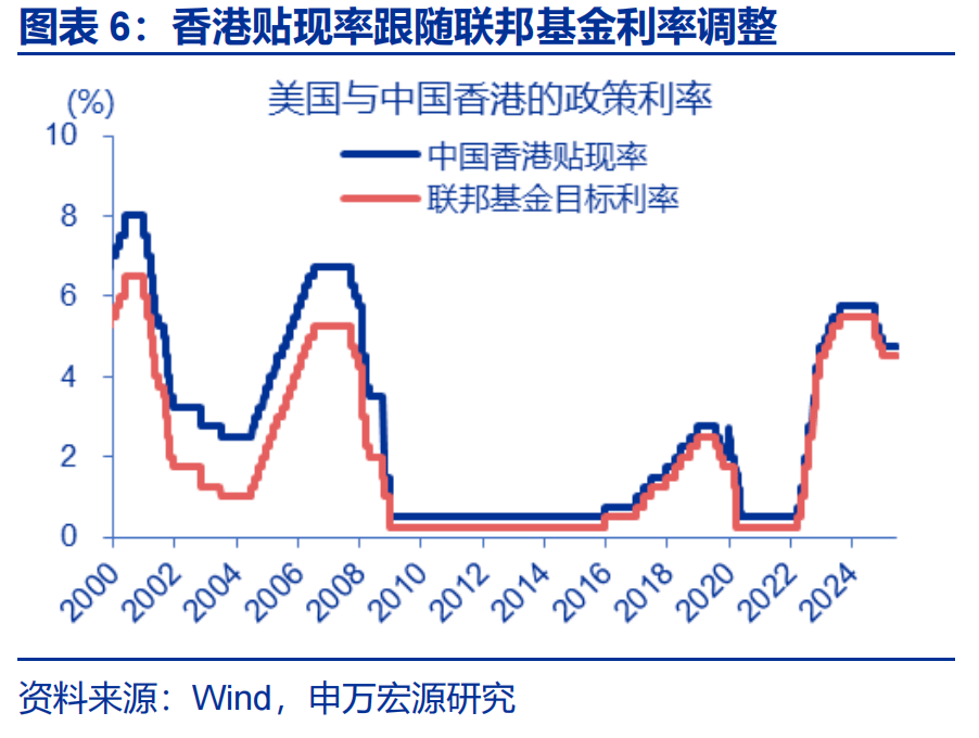 重阳问答�蛉绾慰创�港币流动性变化及其对港股的影响