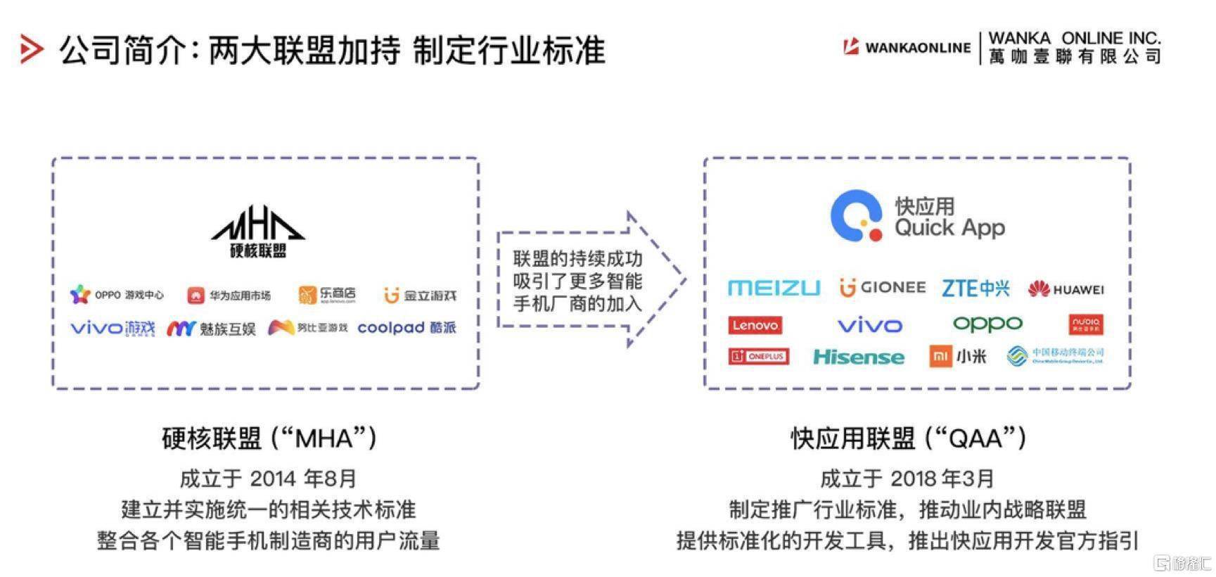 万咖壹联：海外移动游戏市场前景乐观，全面加大“出海”力度