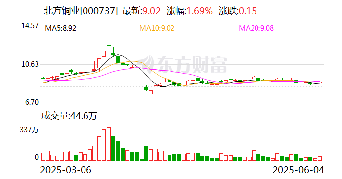 森赫股份：截至2025年7月18日股东人数为10841人