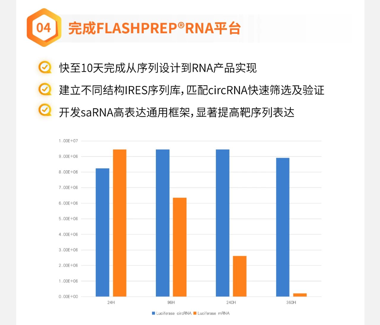 近岸蛋白：截至2025年7月18日股东总数为7,165户