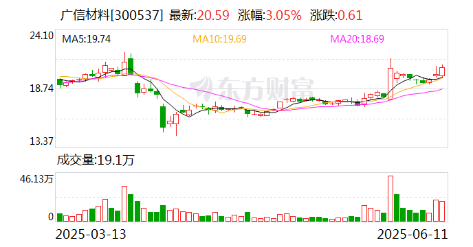 森赫股份：截至2025年7月18日股东人数为10841人