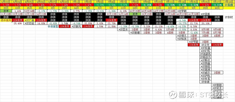 *ST声迅：截止7月18日股东人数为8376人