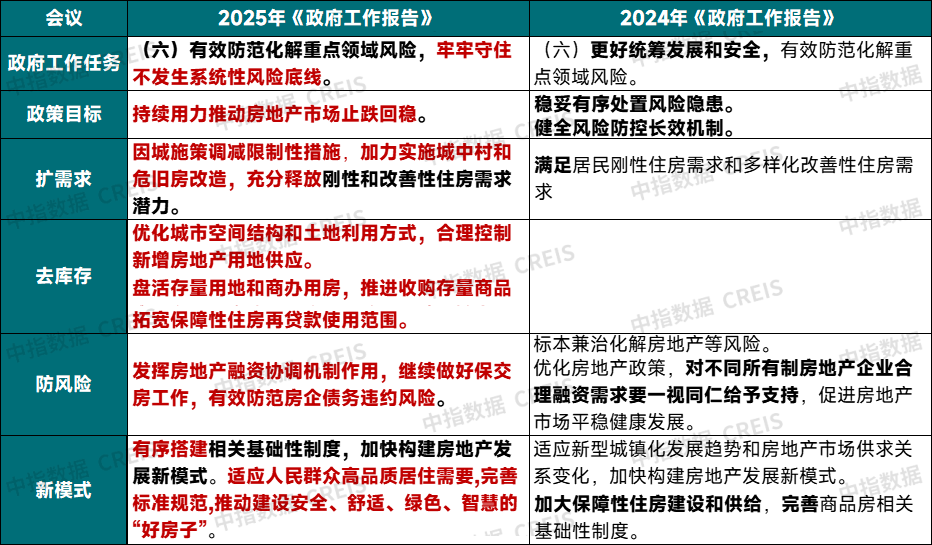 消费政策继续加力、更大力度推动房地产市场止跌回稳,国新办发布会详解下半年经济重点