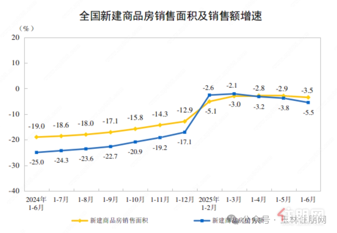 消费政策继续加力、更大力度推动房地产市场止跌回稳,国新办发布会详解下半年经济重点