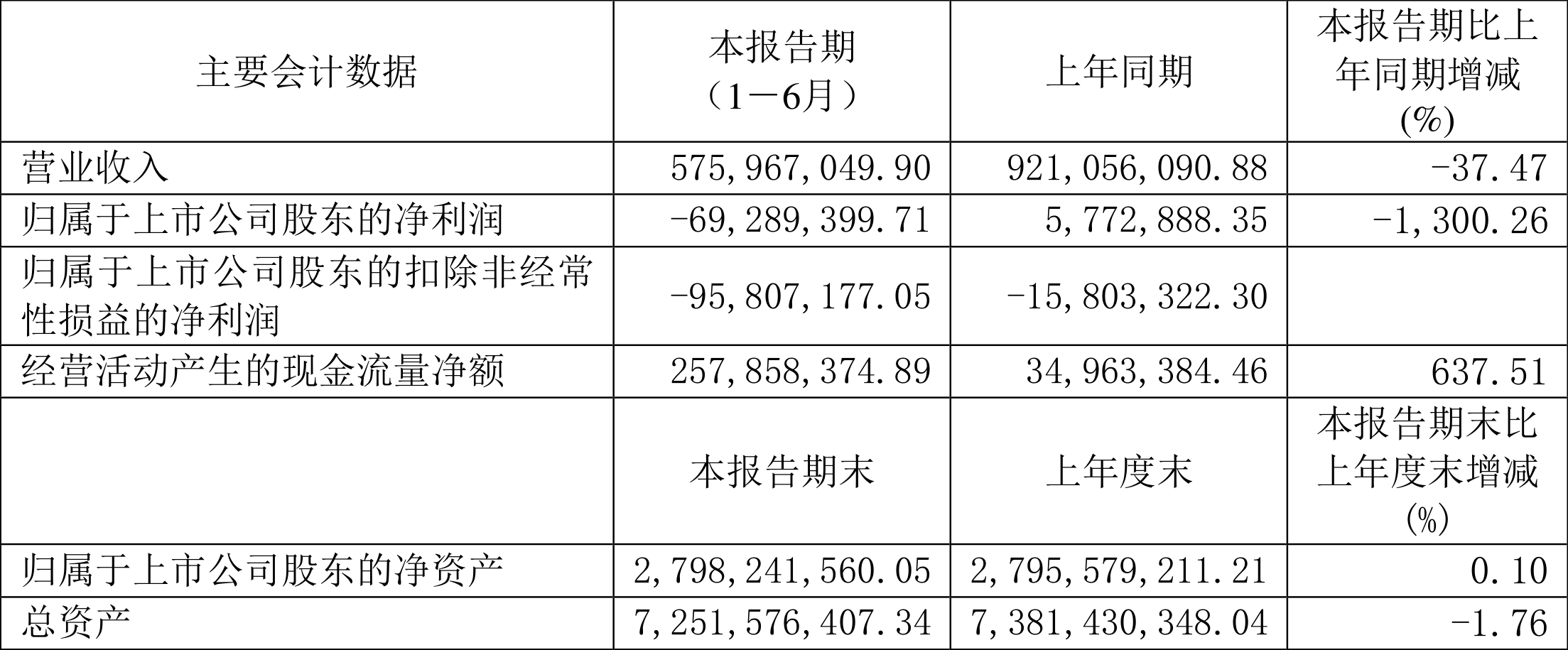 百瑞信托2025上半年业绩变脸：首现亏损