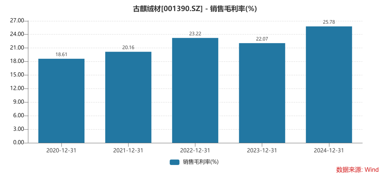 预期中期净利润增长近70% 阜丰集团涨超10%创新高
