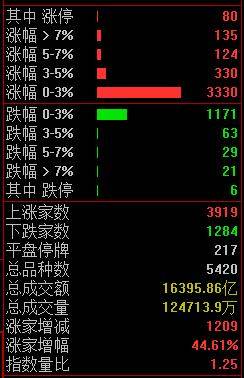 军贸概念发力走高，华伍股份20%涨停，长城军工创出新高