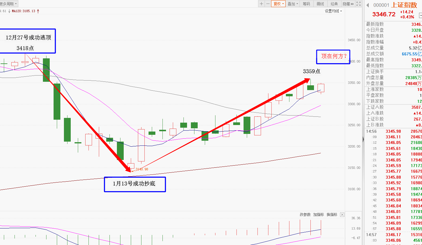 解密主力资金出逃股 连续5日净流出512股