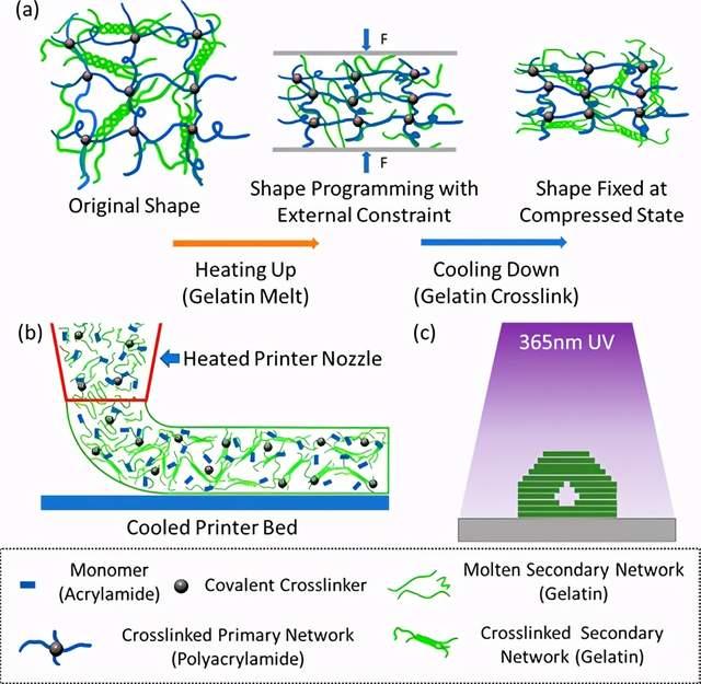 天地科技获得发明专利授权：“一种形状记忆预应力锚网材料及其制备方法”