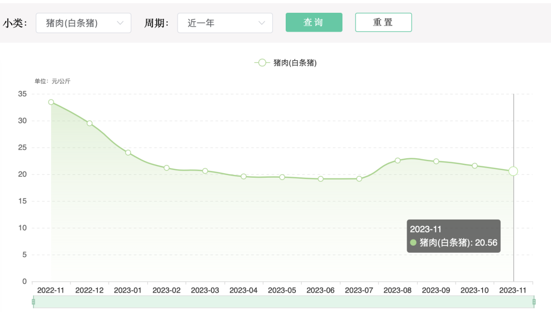 CPI结束连续四个月负增长 要达全年目标政策仍需加力