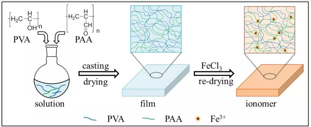 天地科技获得发明专利授权：“一种形状记忆预应力锚网材料及其制备方法”