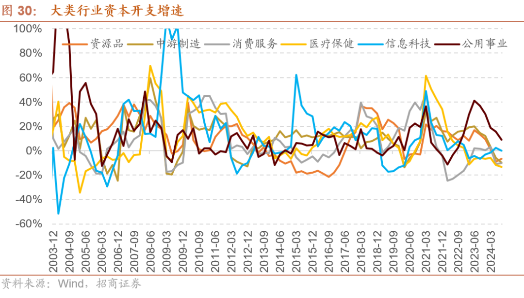 外资公募最新持仓出炉 深挖A股结构性机会