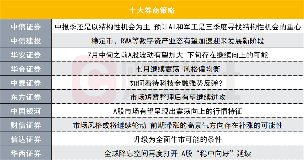 外资公募最新持仓出炉 深挖A股结构性机会