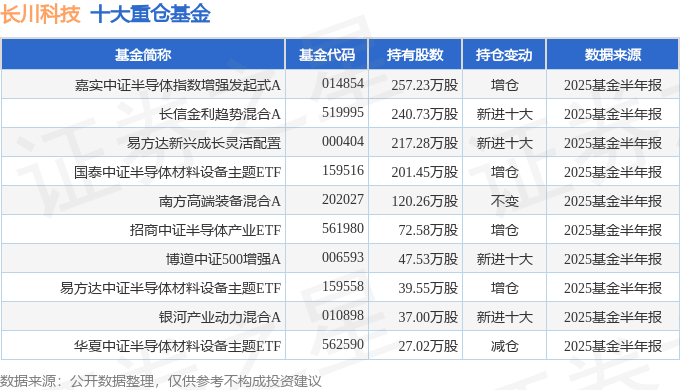 7月16日证券之星早间消息汇总：上半年经济数据出炉