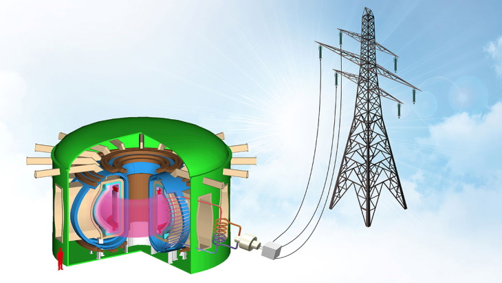 【早知道】中国聚变能源公司成立，推进我国聚变工程化商业化；上海：积极布局智能眼镜生产能力