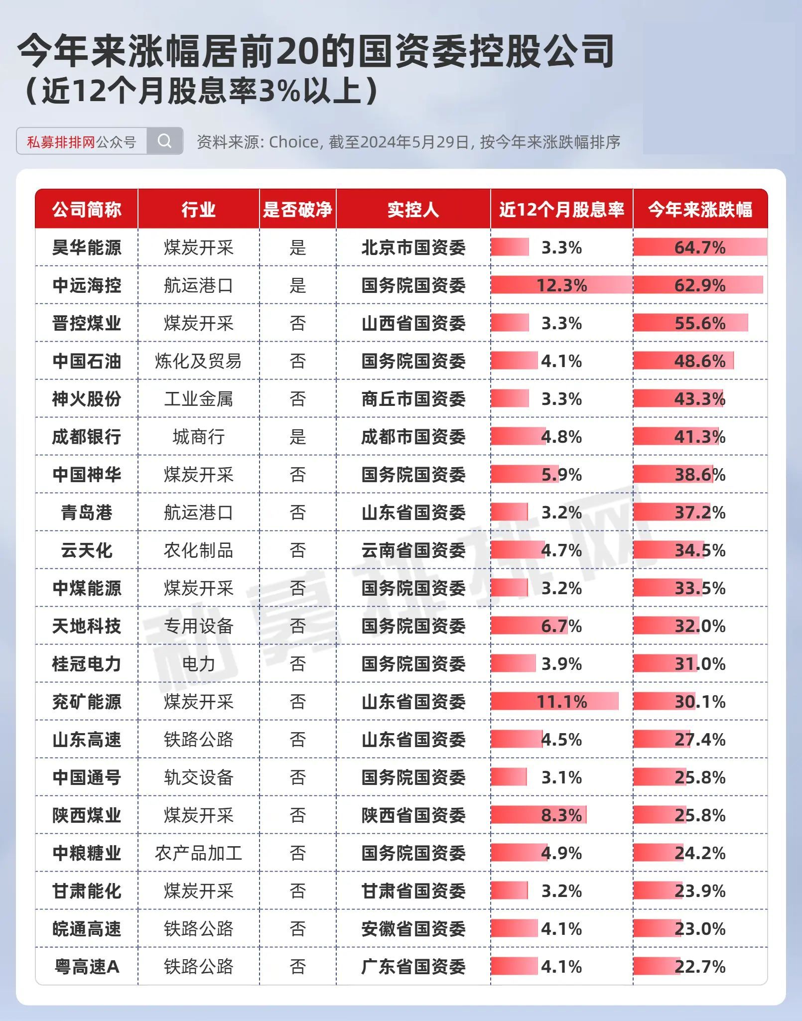成都银行总经济师任职落定！业绩增速放缓、“基建依赖”风险犹存