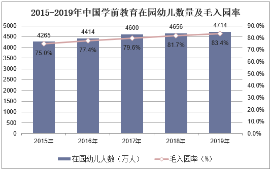 2025花卉行业市场发展现状及市场规模、供需格局分析_保险有温度,人保有温度