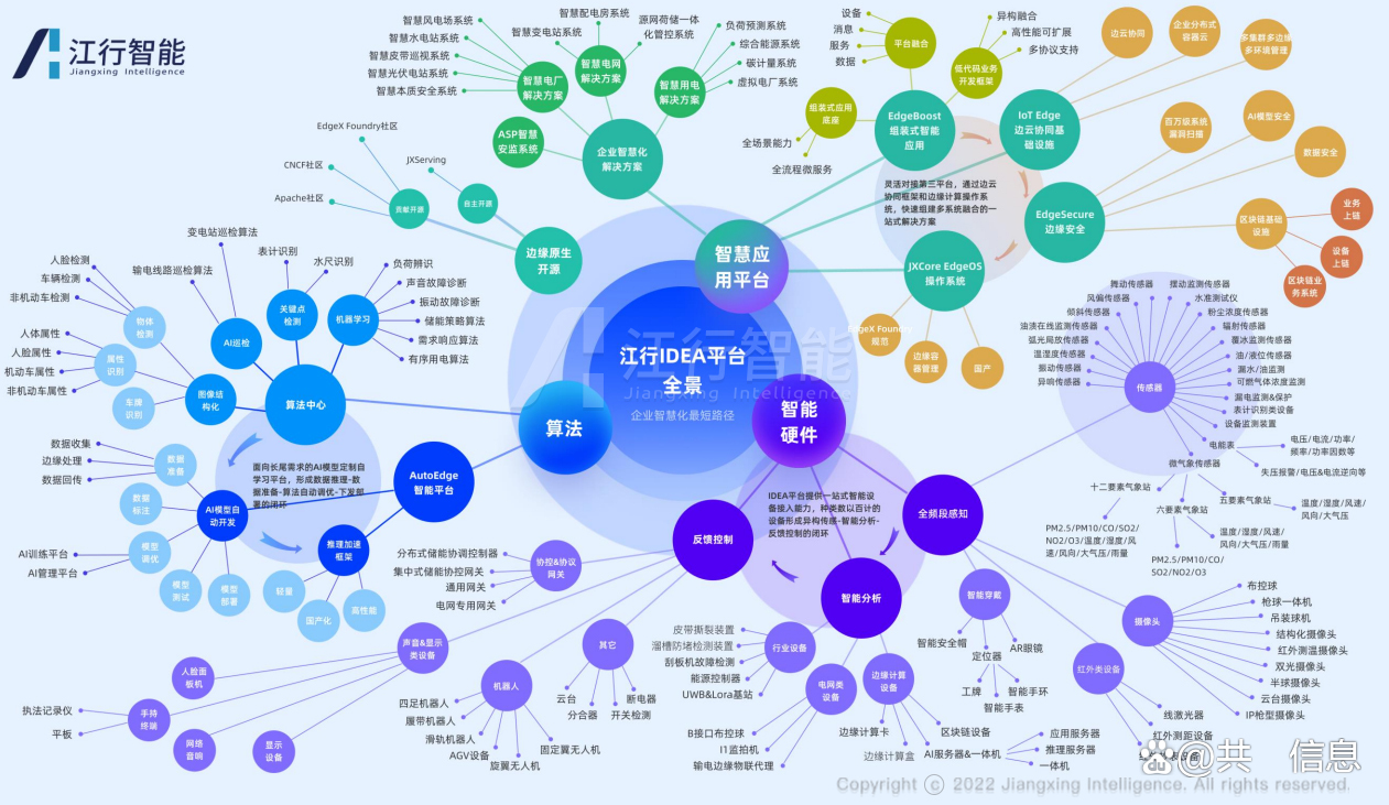 2025中国端侧AI行业：边缘计算的智能化升维_人保财险 ,人保有温度