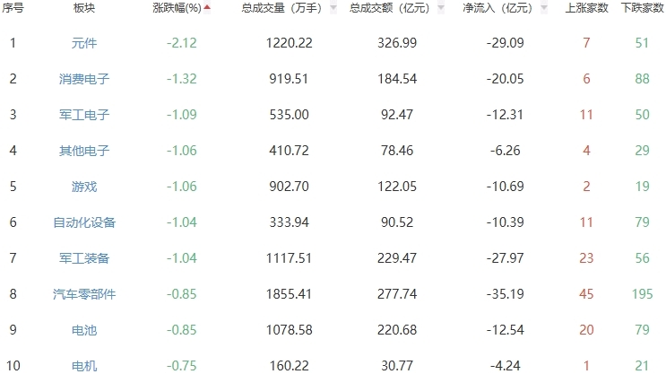 午评：沪指涨0.75%突破3600点，金融板块拉升，雅江水电概念再爆发