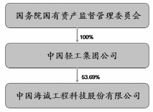 中国海诚：公司目前没有参与该项工程