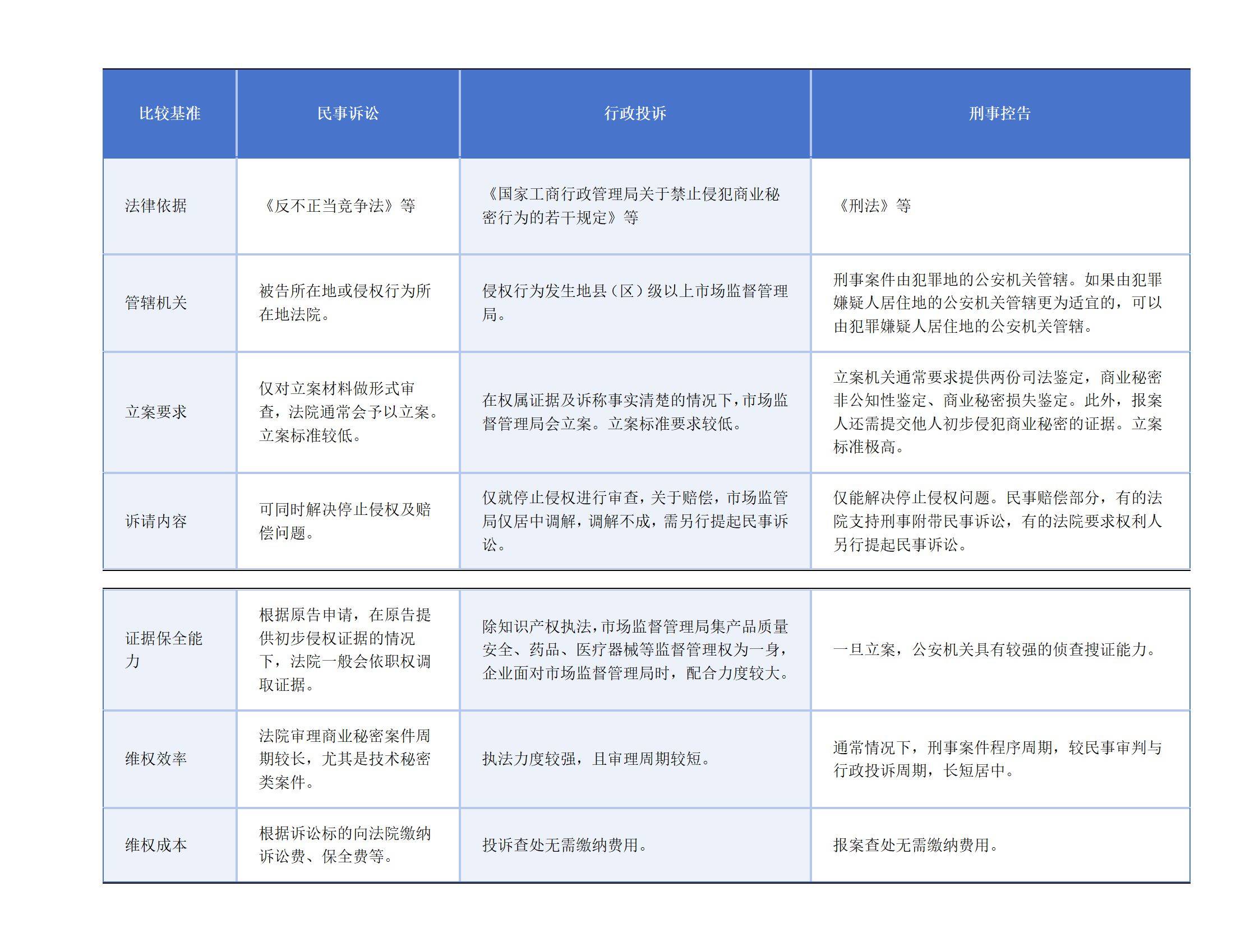 公安部印发实施《意见》严打侵犯商业秘密、侵权假冒等犯罪