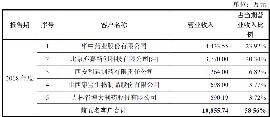 哈三联:注射用盐酸地尔硫?通过仿制药一致性评价
