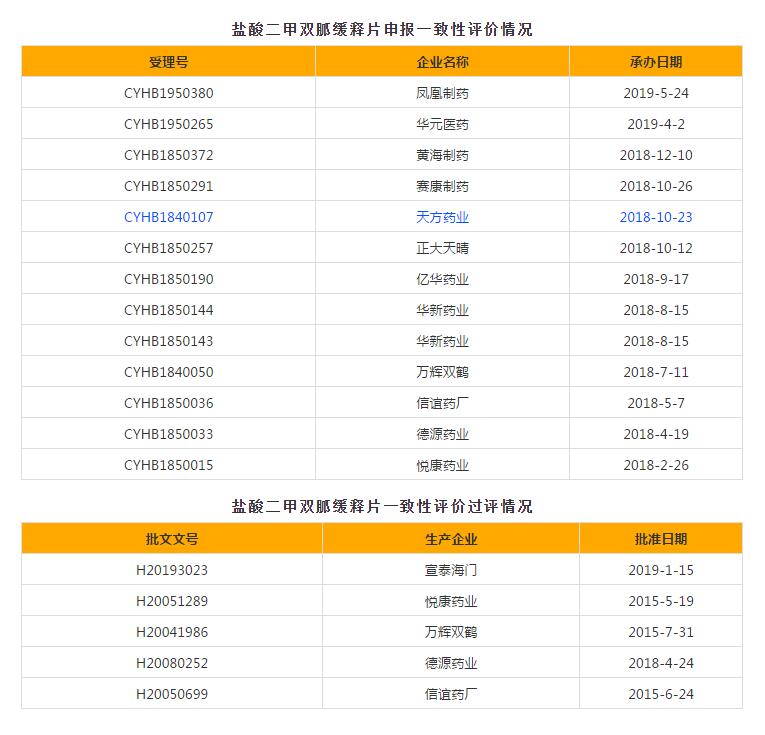 哈三联:注射用盐酸地尔硫?通过仿制药一致性评价