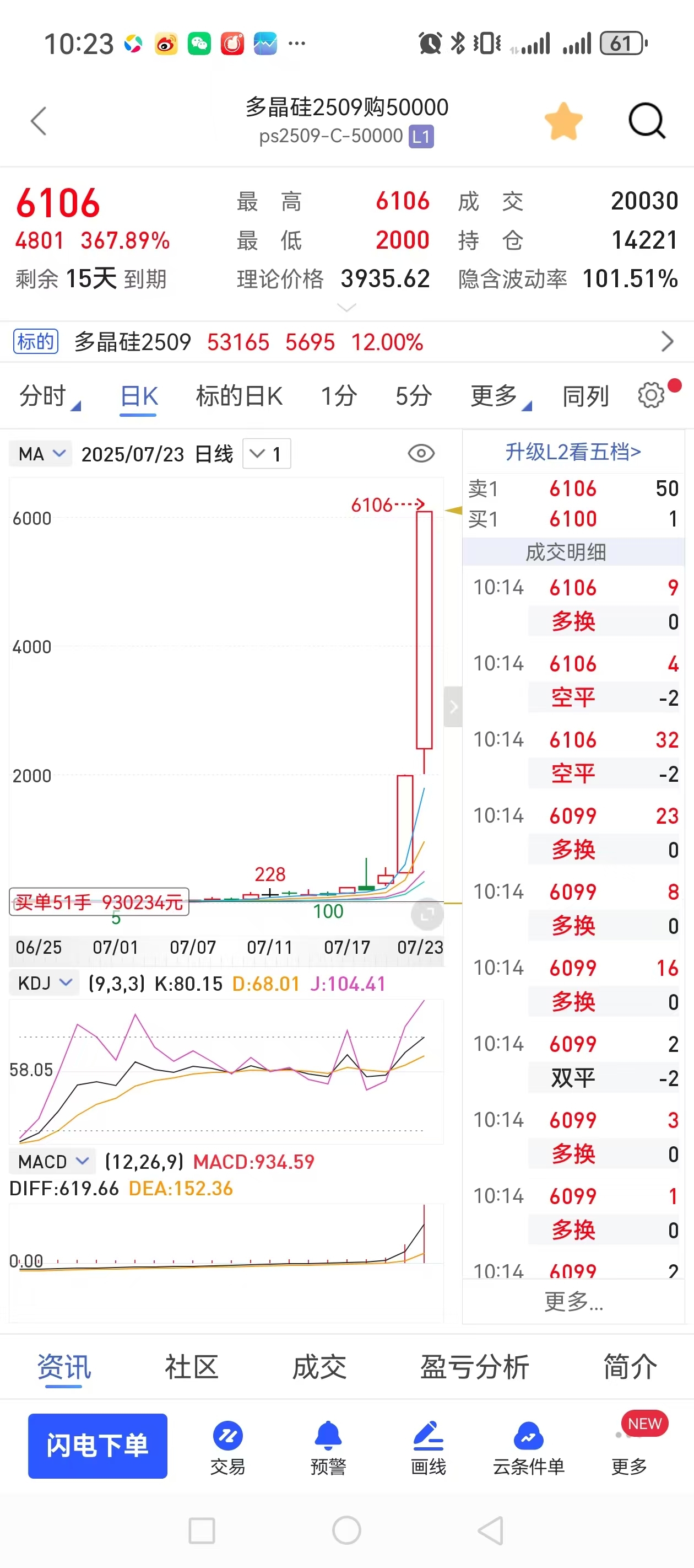 四川金顶龙虎榜数据（7月23日）