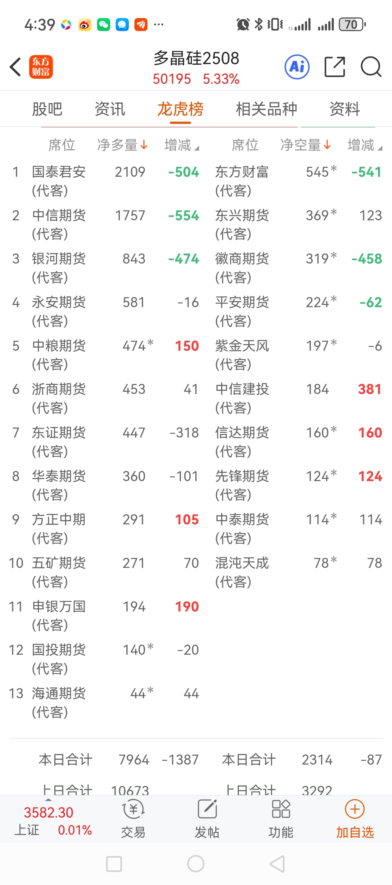 四川金顶龙虎榜数据（7月23日）