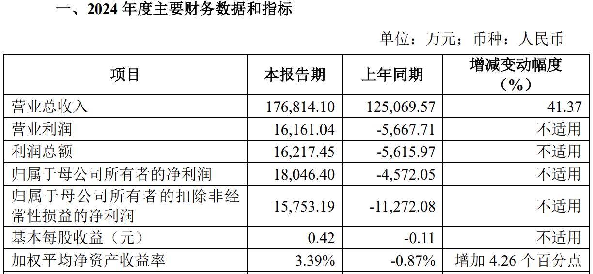 天岳先进：全球碳化硅衬底市场占有率排名第二