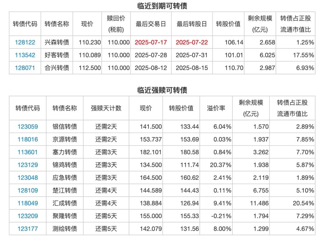 宏昌科技(301008.SZ)：金华宏盛和金华宏合拟合计减持不超过2.56%股份