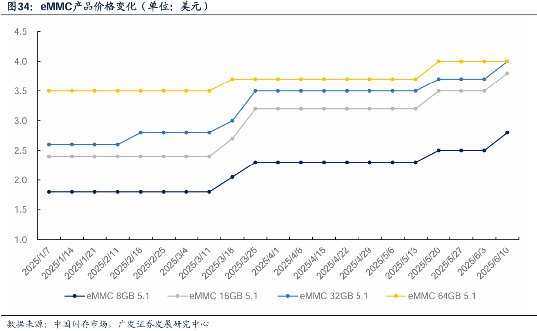 DDR4价格倒挂调查:HBM芯片如何引爆“过时”内存涨价潮?