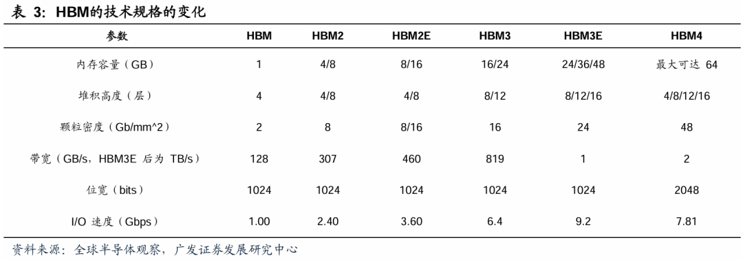 DDR4价格倒挂调查:HBM芯片如何引爆“过时”内存涨价潮?