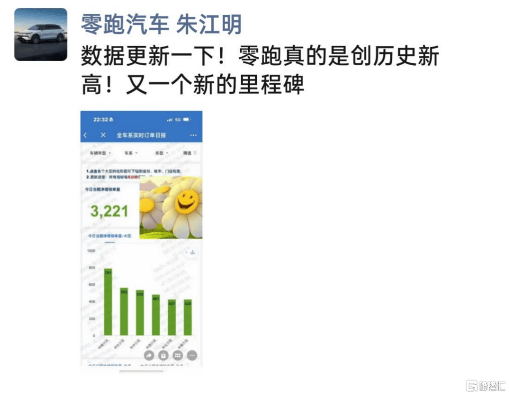 零跑C10连续七周蝉联新势力中型SUV销冠